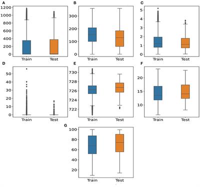 Deep Learning Approach for Assessing Air Quality During COVID-19 Lockdown in Quito